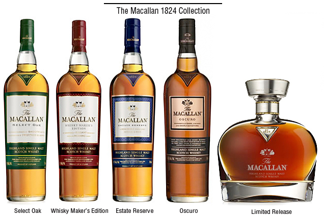 macallan 1824